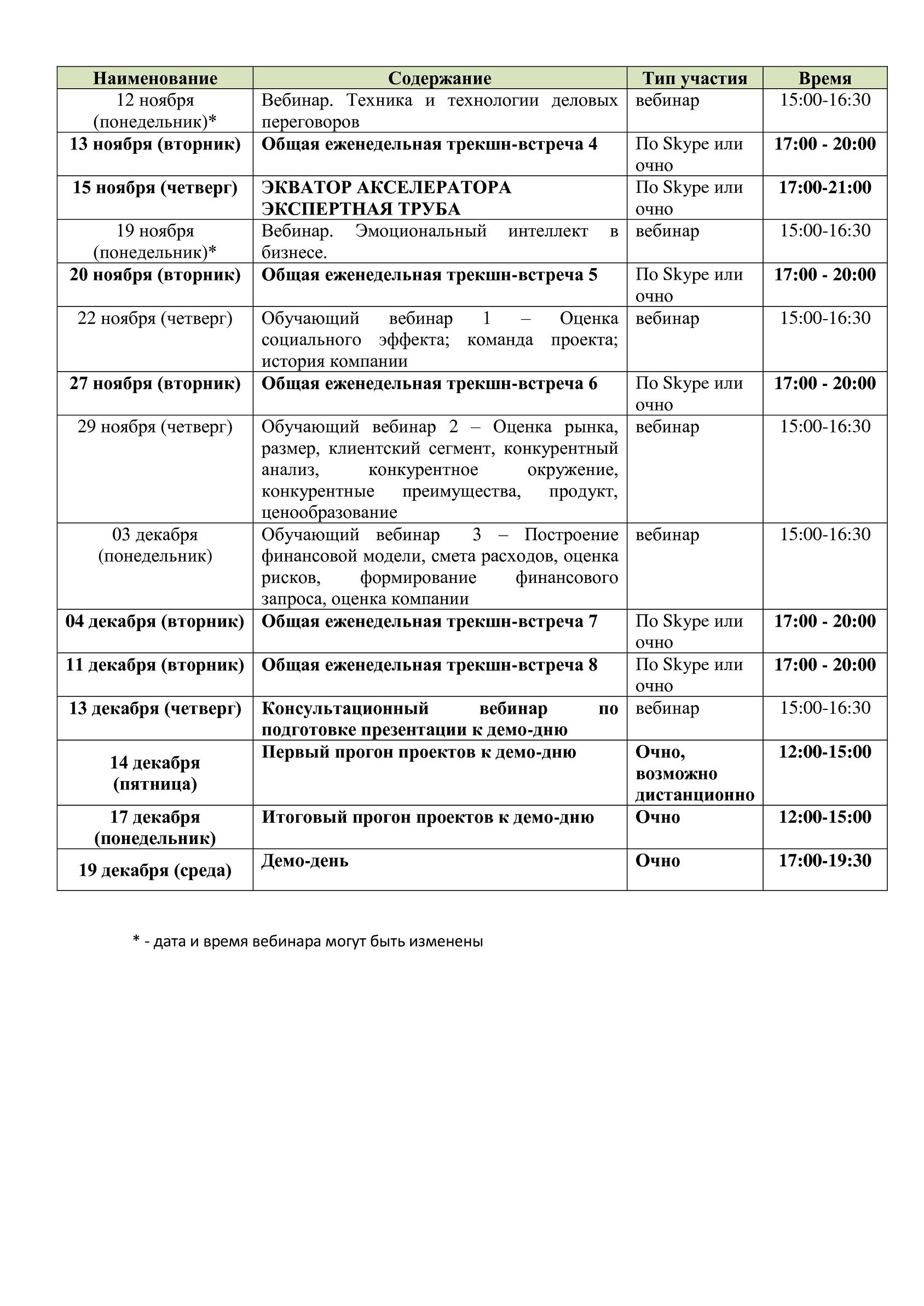 Расписание 3 Акселератора 2